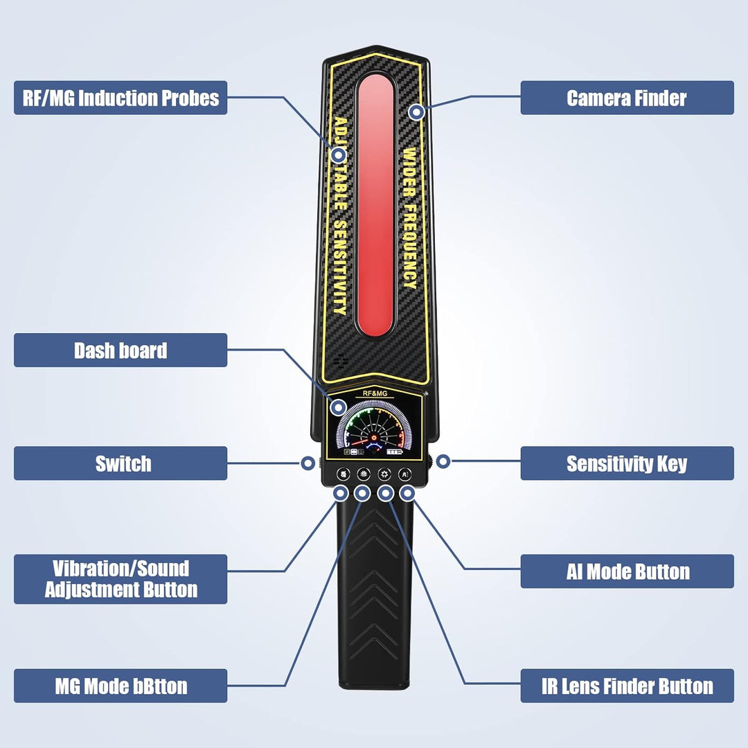 Personal security gadget to sweep for wireless surveillance, hidden cameras, and active GPS trackers.