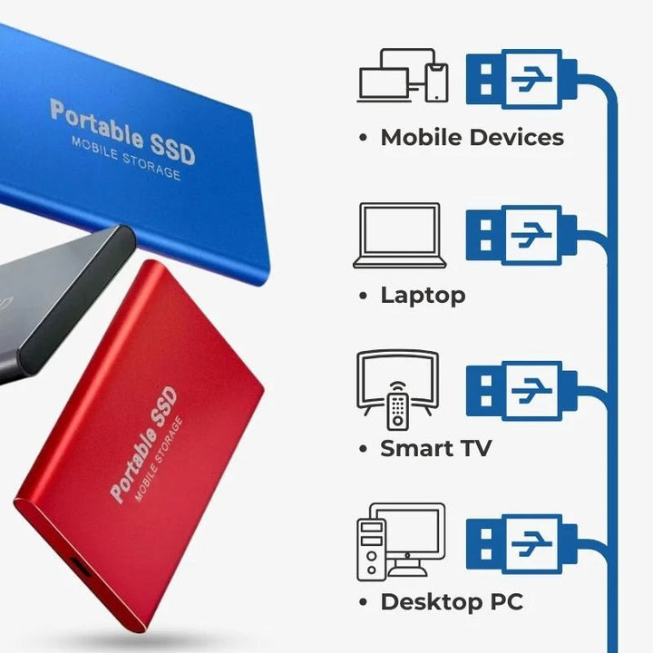 Compact 1TB portable external SSD, ideal for digital storage & high-speed data backup on Mac/PC.
