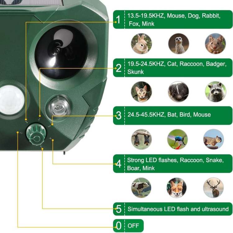 Protect your garden with this outdoor ultrasonic pest & bird repeller; motion activated for effective animal defense.
