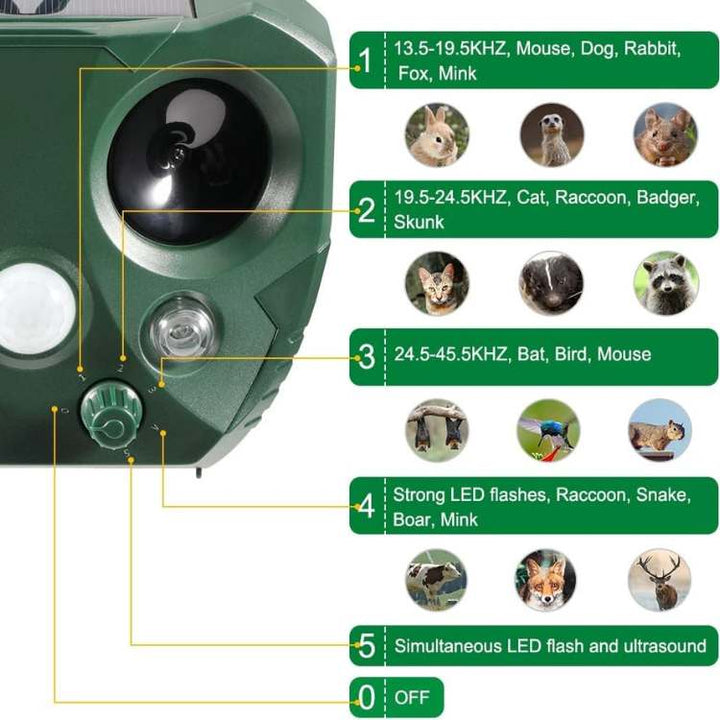 Protect your garden with this outdoor ultrasonic pest & bird repeller; motion activated for effective animal defense.