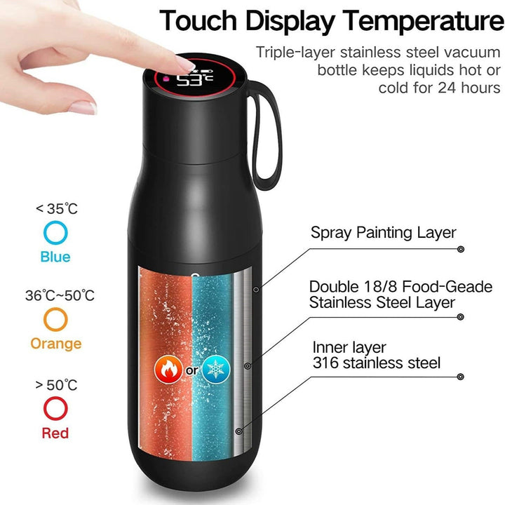 Stay hydrated with clean, purified water from this innovative self-cleaning UV-C bottle.