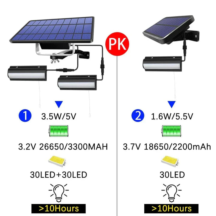 Dual head weatherproof solar pendant light for garden, patio, and outdoor spaces. Energy-saving LED.