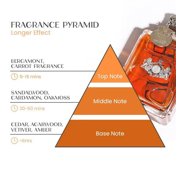 Man spraying Attractura Pheromone Perfume, boosting his attractiveness and confidence for daily wear.