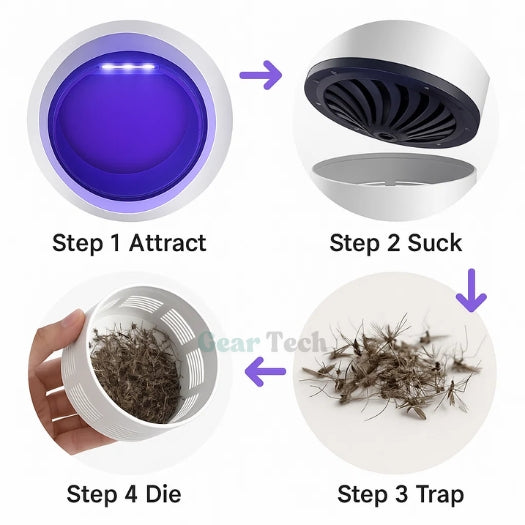 Compact indoor UV fly trap & insect catcher. Ideal for kitchens & living areas, chemical-free mosquito lamp.