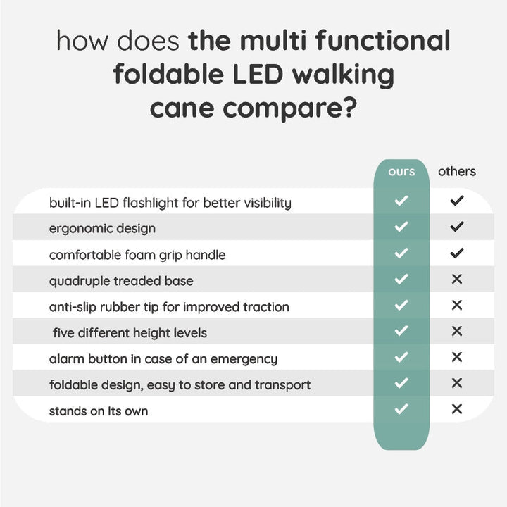 Foldable LED walking cane empowers independence. Non-slip, adjustable mobility aid for confident, safe steps.