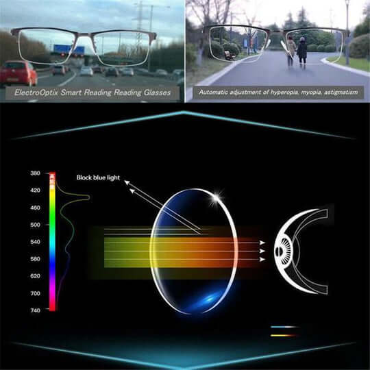 Unisex intelligent progressive reading glasses for improved eye care & vision comfort.