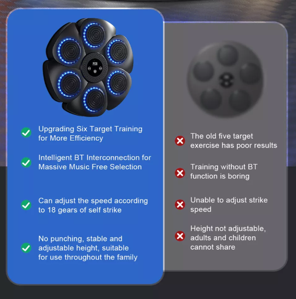 Bluetooth boxing pad with vibrant RGB LEDs, designed for improved speed & interactive fitness.
