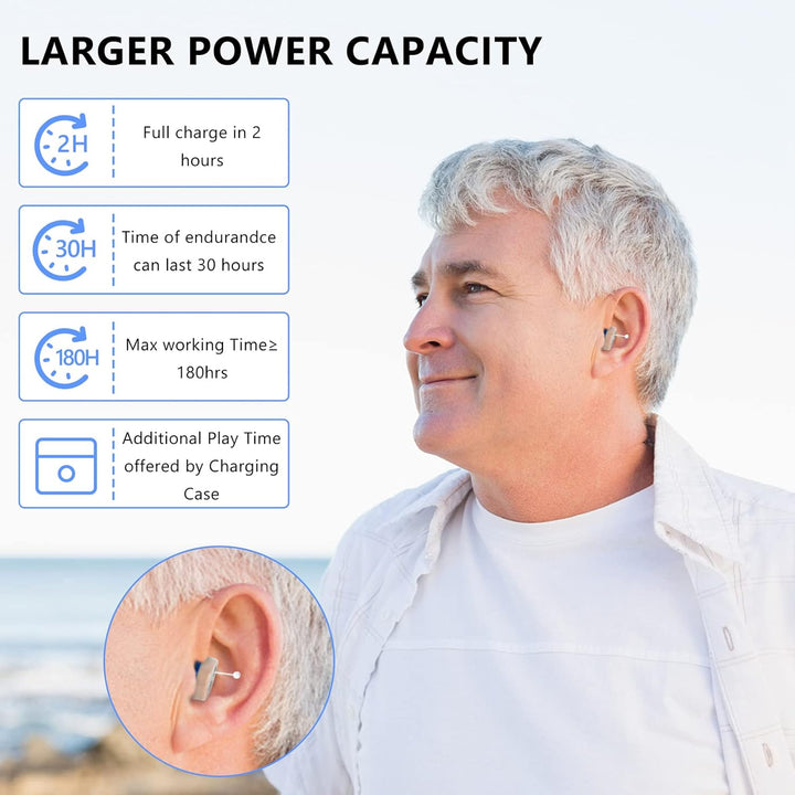 Tiny, invisible in-ear rechargeable hearing aid for seamless auditory support.