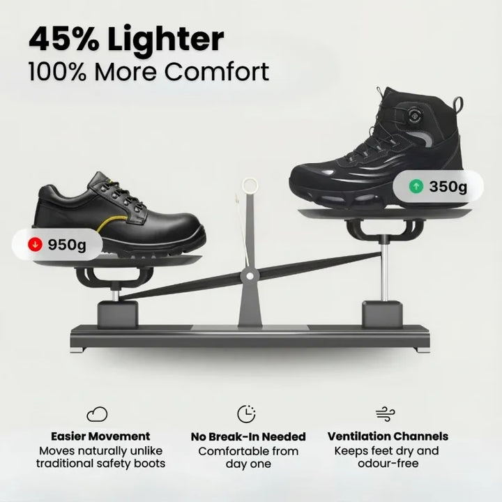 Comfortable ultra-lightweight safety boots, waterproof design for all-day work protection in any environment.